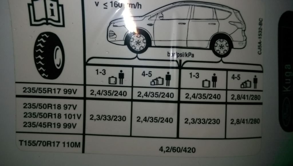 Correct Tyre Pressure ? Ford Kuga Owners Club Forums